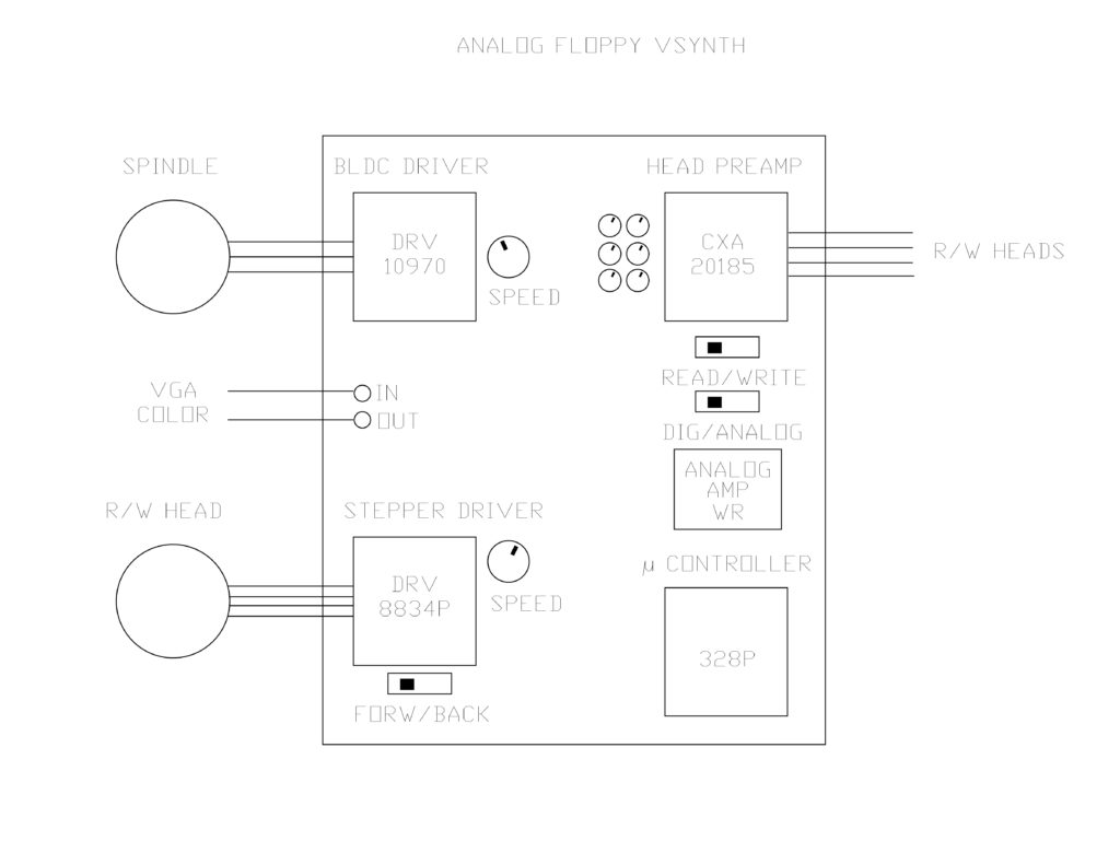 How does a magnetic tape work?. One of the most used approaches to…, by  Mehdi Nickzamir